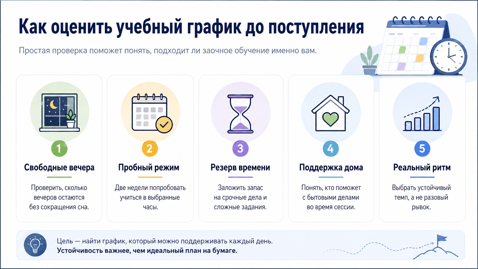 Как оценить учебный график до поступления: свободные вечера, пробный режим, резерв времени, поддержка дома и выбор устойчивого ритма вместо разового рывка.
