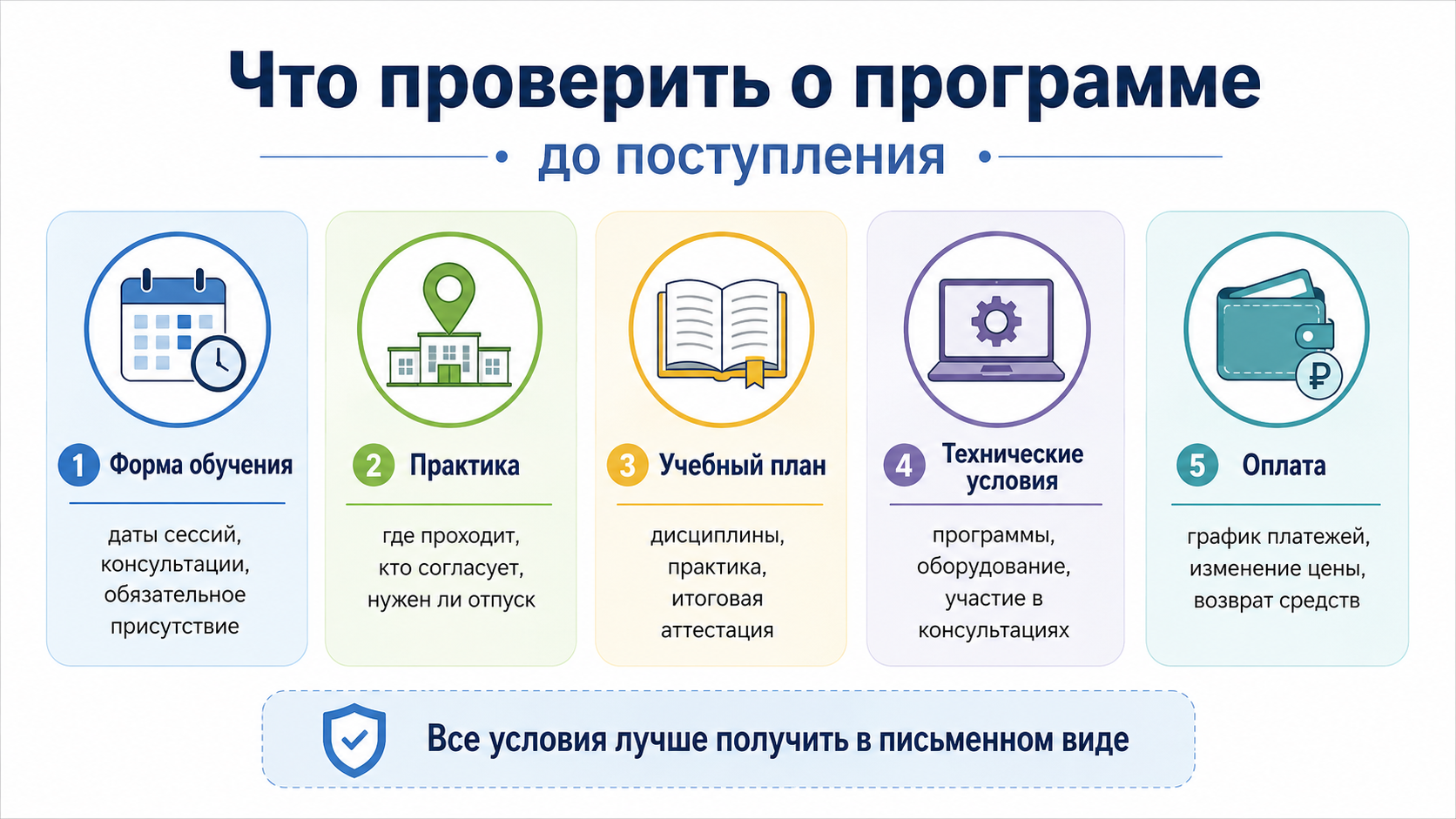 Что проверить о программе до поступления: форма обучения, практика, учебный план, технические условия и оплата, которые лучше заранее получить в письменном виде.